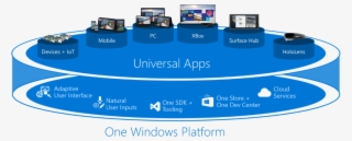 Uwp - Apps Universales Windows 10