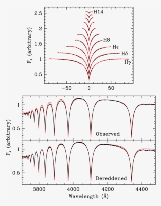 Spectral Fits To The Flux-normalized Line Profiles - Diagram