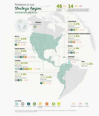 Market Share In Colombia - Latin America