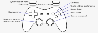 Betablockermap - Game Controller
