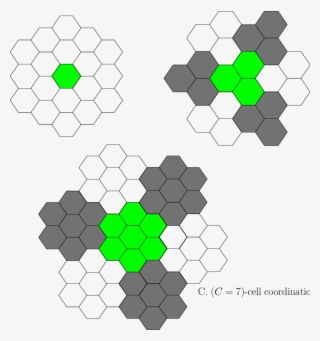 Cell Layout Showing Clusters Of Coordinated Cell Site - Circle