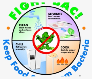 Chill Clipart Food - Food Safety Rules