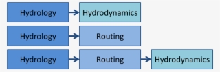 Images/couplingscheme - Emulsifier Molecule
