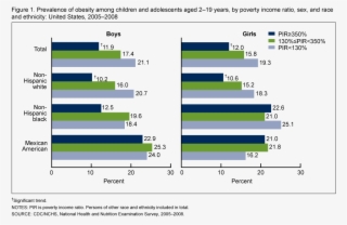My Socioeconomic Status