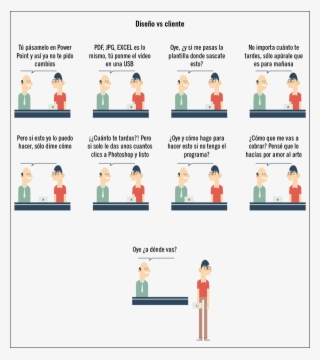 103612 - Tipos De Clientes Pdf