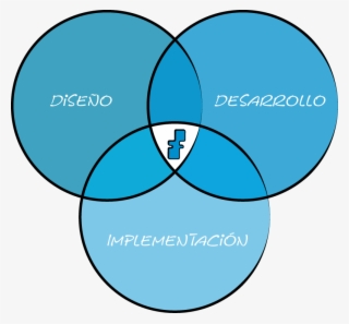Tenemos Una Gran Pasión Por La Tangibilidad Del Medio - Circle
