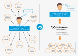 We Can Handle Much Of This Process For You - Diagram