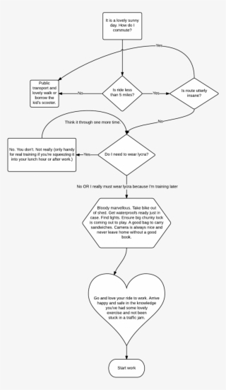Decision Flowchart Cycle Commuting The Making Cyclestuff - Flowchart
