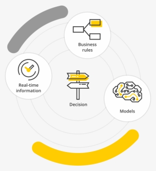Bekijk Onze Andere Services - Circle