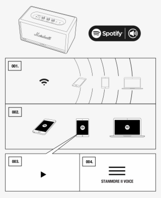 Stanmore Ii Voice Full User Manual-11 - Spotify