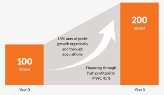 15 Percent Will Double The Profit In Five Years - Graphic Design