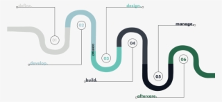 Our Process - Diagram