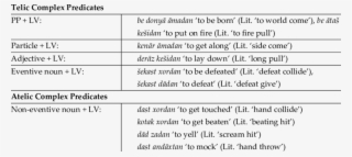 Telic And Atelic Complex Predicates - Number - 850x381 PNG Download ...