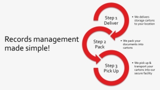 Record Management Process - Processing