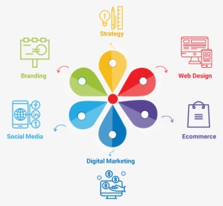 Cwp-solutions - Graphic Design
