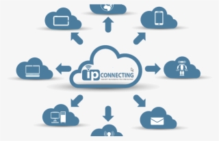 Cloud Computing - Cloud Network Operating System