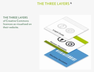 Open Content A Practical Guide To Using Creative Commons - Creative Commons