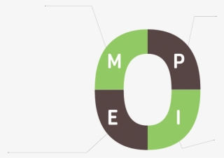 Our Capabilities - Circle