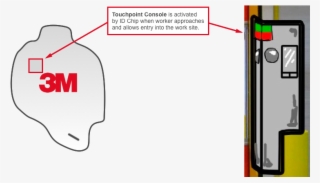 3m Ear Plug Touchpoint - Diagram