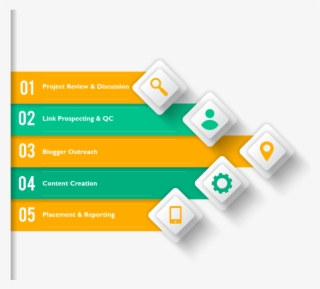 Builds Credibility - Guest Posting Service