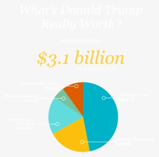 “did You Say Trump's Not As Rich What” - Circle