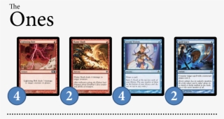 Brewing For Modern Old - Grixis Modern Deck