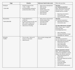 What Is Sales Ops Matrix Table - Sales Operations