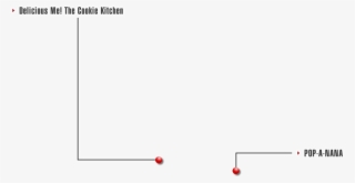 Minion Park - Diagram