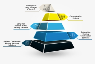 Computer Support In Southeast Texas - Diagram