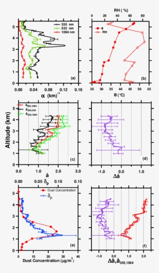 Extinction Coefficient Profiles At 355 Nm (black Line), - Diagram