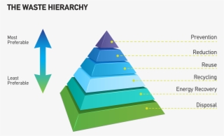 Recycle - - Reduce Reuse Recycle - 1563x1594 PNG Download - PNGkit