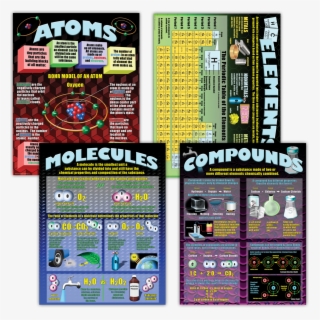 Tcrp153 Atoms, Elements, Molecules & Compounds Poster - Graphic Design