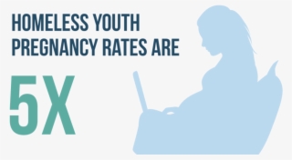 There's A New Push To Keep Homeless Teens From Ending - Poster