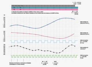 Figura 1 - 7 Copia - Plot