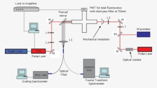 Sapphire And Diode Laser Beams Are In A Counterpropagating - Diagram
