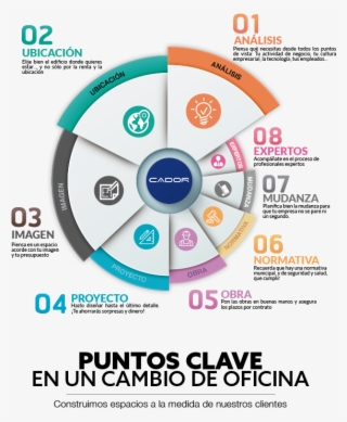 20 Abr Infografía Con Los Puntos Clave En Un Cambio - Infografia Proceso De Cambio