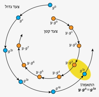 Baby Step Giant Step-01 - Baby Step Giant Step