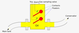 Open - Diagram