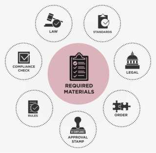 About Us - Graphic Design