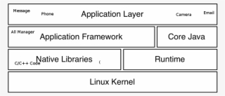 Tombstone Is A Crash Occurred In Native C/c Code Of - Osi Model