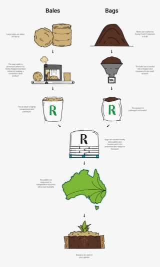 Are For All Home Garden Projects Including Organic - Cartoon