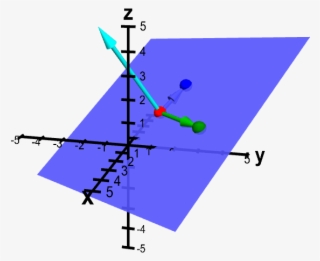 Applet Loading - Determining A Plane
