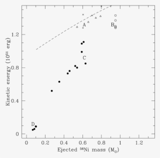Location Of The Computed Explosions Of Hybrid Cone - Diagram