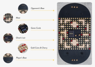 Game Kit - Skateboard