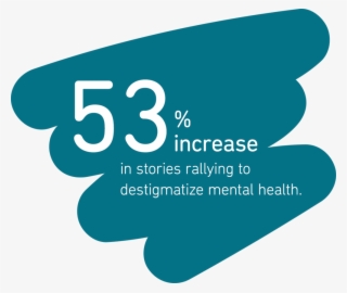 Mental Health