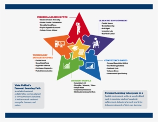 Andy Calkins, Director Of Next Generation Learning - Star Feedback Model