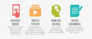 If You Have Retakes In November, Focus On Success With - Graphic Design