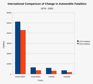 File - Auto Fatalities - Svg - Man Pays First Date