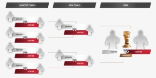 Walking The Gauntlet - Wbss Cruiserweight Tournament Brackets