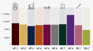 Box Office Results Bar Chart - Graphic Design